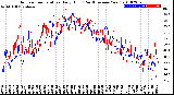 Milwaukee Weather Outdoor Temperature<br>Daily High<br>(Past/Previous Year)