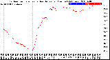 Milwaukee Weather Outdoor Temperature<br>vs Heat Index<br>per Minute<br>(24 Hours)