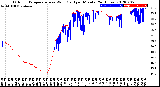 Milwaukee Weather Outdoor Temperature<br>vs Wind Chill<br>per Minute<br>(24 Hours)