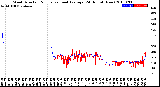 Milwaukee Weather Wind Direction<br>Normalized and Average<br>(24 Hours) (New)