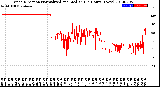 Milwaukee Weather Wind Direction<br>Normalized and Median<br>(24 Hours) (New)