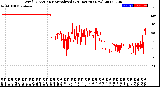 Milwaukee Weather Wind Direction<br>Normalized<br>(24 Hours) (New)