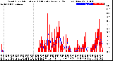 Milwaukee Weather Wind Speed<br>Actual and 10 Minute<br>Average<br>(24 Hours) (New)