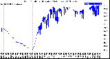 Milwaukee Weather Wind Chill<br>per Minute<br>(24 Hours)