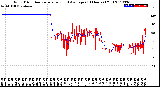 Milwaukee Weather Wind Direction<br>Normalized and Average<br>(24 Hours) (Old)