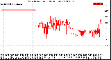 Milwaukee Weather Wind Direction<br>(24 Hours)