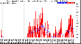 Milwaukee Weather Wind Speed<br>Actual and Median<br>by Minute<br>(24 Hours) (Old)