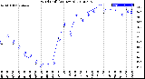 Milwaukee Weather Wind Chill<br>(24 Hours)