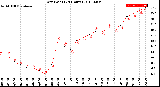 Milwaukee Weather Dew Point<br>(24 Hours)