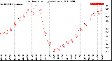 Milwaukee Weather Outdoor Humidity<br>(24 Hours)