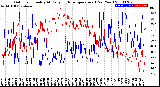 Milwaukee Weather Outdoor Humidity<br>At Daily High<br>Temperature<br>(Past Year)