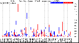 Milwaukee Weather Outdoor Rain<br>Daily Amount<br>(Past/Previous Year)