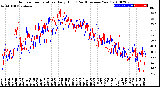 Milwaukee Weather Outdoor Temperature<br>Daily High<br>(Past/Previous Year)