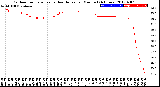 Milwaukee Weather Outdoor Temperature<br>vs Heat Index<br>per Minute<br>(24 Hours)