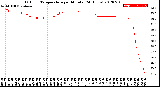 Milwaukee Weather Outdoor Temperature<br>per Minute<br>(24 Hours)