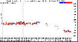 Milwaukee Weather Wind Direction<br>Normalized and Average<br>(24 Hours) (New)