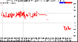 Milwaukee Weather Wind Direction<br>Normalized and Median<br>(24 Hours) (New)