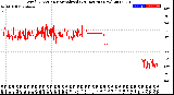 Milwaukee Weather Wind Direction<br>Normalized<br>(24 Hours) (New)