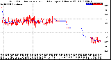 Milwaukee Weather Wind Direction<br>Normalized and Average<br>(24 Hours) (Old)