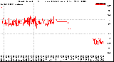 Milwaukee Weather Wind Direction<br>Normalized<br>(24 Hours) (Old)