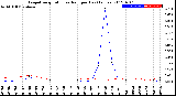 Milwaukee Weather Evapotranspiration<br>vs Rain per Day<br>(Inches)