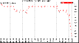 Milwaukee Weather Heat Index<br>(24 Hours)