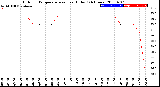 Milwaukee Weather Outdoor Temperature<br>vs Heat Index<br>(24 Hours)