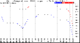 Milwaukee Weather Outdoor Temperature<br>vs THSW Index<br>per Hour<br>(24 Hours)