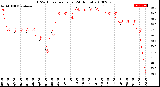 Milwaukee Weather THSW Index<br>per Hour<br>(24 Hours)