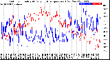 Milwaukee Weather Outdoor Humidity<br>At Daily High<br>Temperature<br>(Past Year)