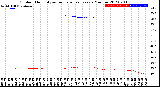 Milwaukee Weather Outdoor Humidity<br>vs Temperature<br>Every 5 Minutes