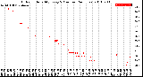 Milwaukee Weather Outdoor Humidity<br>Every 5 Minutes<br>(24 Hours)