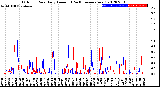 Milwaukee Weather Outdoor Rain<br>Daily Amount<br>(Past/Previous Year)