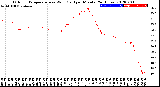 Milwaukee Weather Outdoor Temperature<br>vs Wind Chill<br>per Minute<br>(24 Hours)