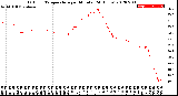 Milwaukee Weather Outdoor Temperature<br>per Minute<br>(24 Hours)