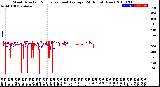 Milwaukee Weather Wind Direction<br>Normalized and Average<br>(24 Hours) (New)