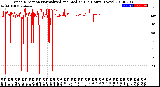 Milwaukee Weather Wind Direction<br>Normalized and Median<br>(24 Hours) (New)