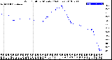 Milwaukee Weather Wind Chill<br>per Minute<br>(24 Hours)