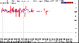 Milwaukee Weather Wind Direction<br>Normalized and Average<br>(24 Hours) (Old)