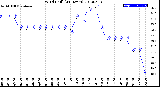 Milwaukee Weather Wind Chill<br>(24 Hours)