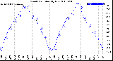 Milwaukee Weather Wind Chill<br>Monthly Low