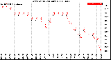 Milwaukee Weather Dew Point<br>(24 Hours)