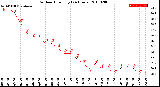 Milwaukee Weather Outdoor Humidity<br>(24 Hours)