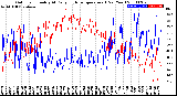 Milwaukee Weather Outdoor Humidity<br>At Daily High<br>Temperature<br>(Past Year)