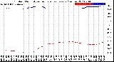 Milwaukee Weather Outdoor Humidity<br>vs Temperature<br>Every 5 Minutes