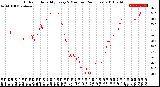 Milwaukee Weather Outdoor Humidity<br>Every 5 Minutes<br>(24 Hours)