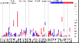 Milwaukee Weather Outdoor Rain<br>Daily Amount<br>(Past/Previous Year)