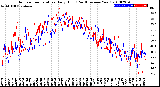 Milwaukee Weather Outdoor Temperature<br>Daily High<br>(Past/Previous Year)