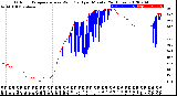 Milwaukee Weather Outdoor Temperature<br>vs Wind Chill<br>per Minute<br>(24 Hours)