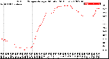 Milwaukee Weather Outdoor Temperature<br>per Minute<br>(24 Hours)